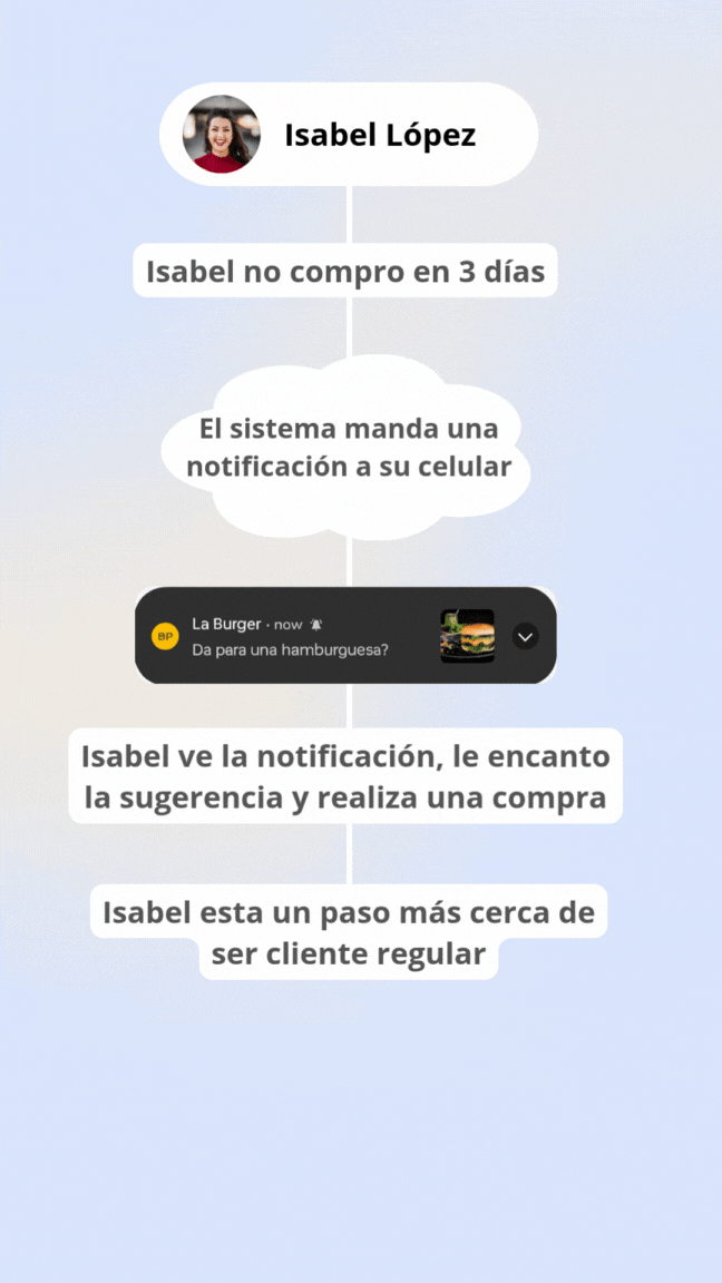 Más pedidos recurrentes